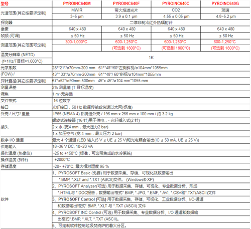 临夏红外热成像仪